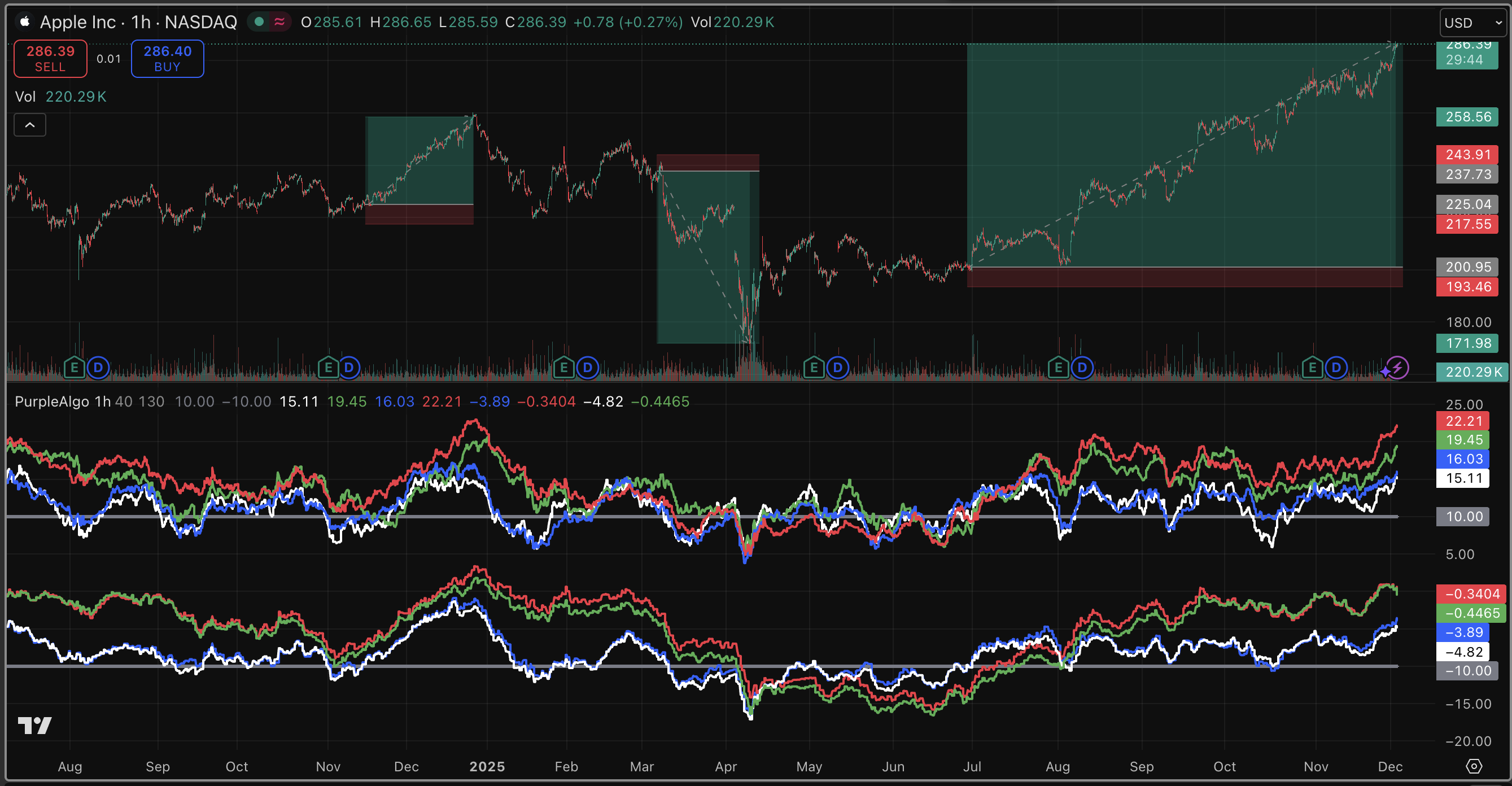 Trade Management Feature