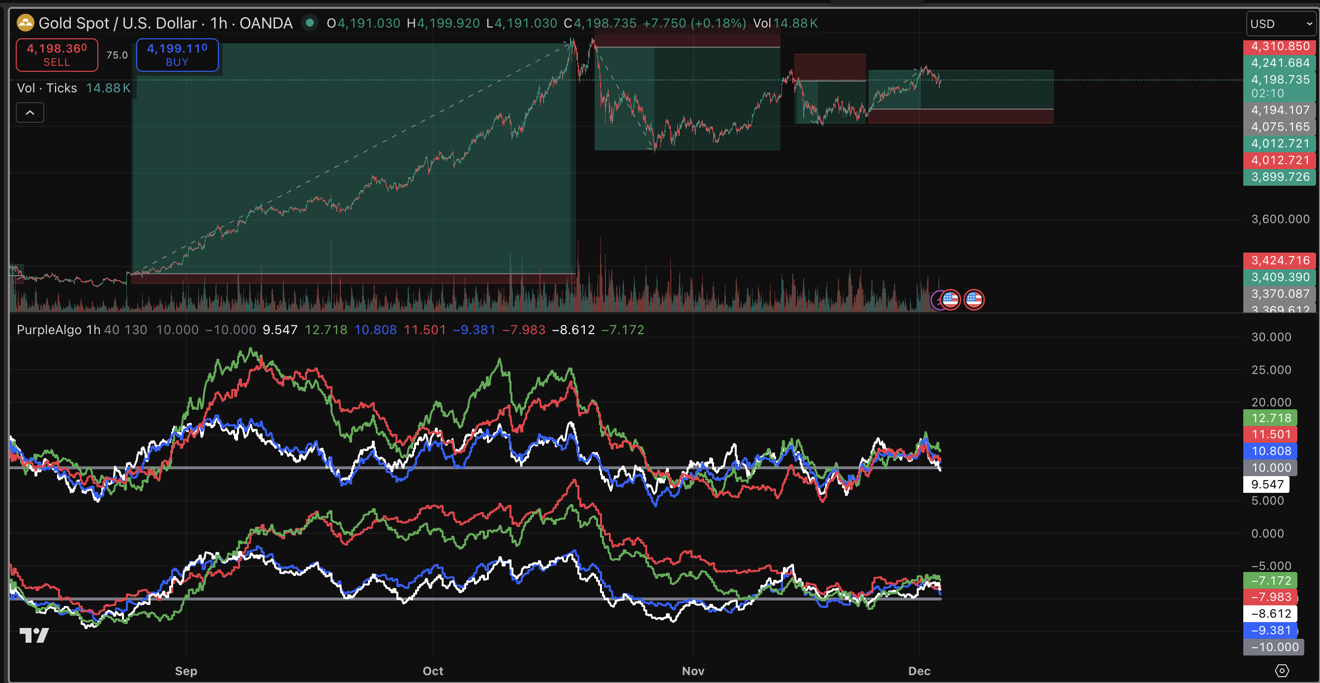 Trend Confirmation Feature