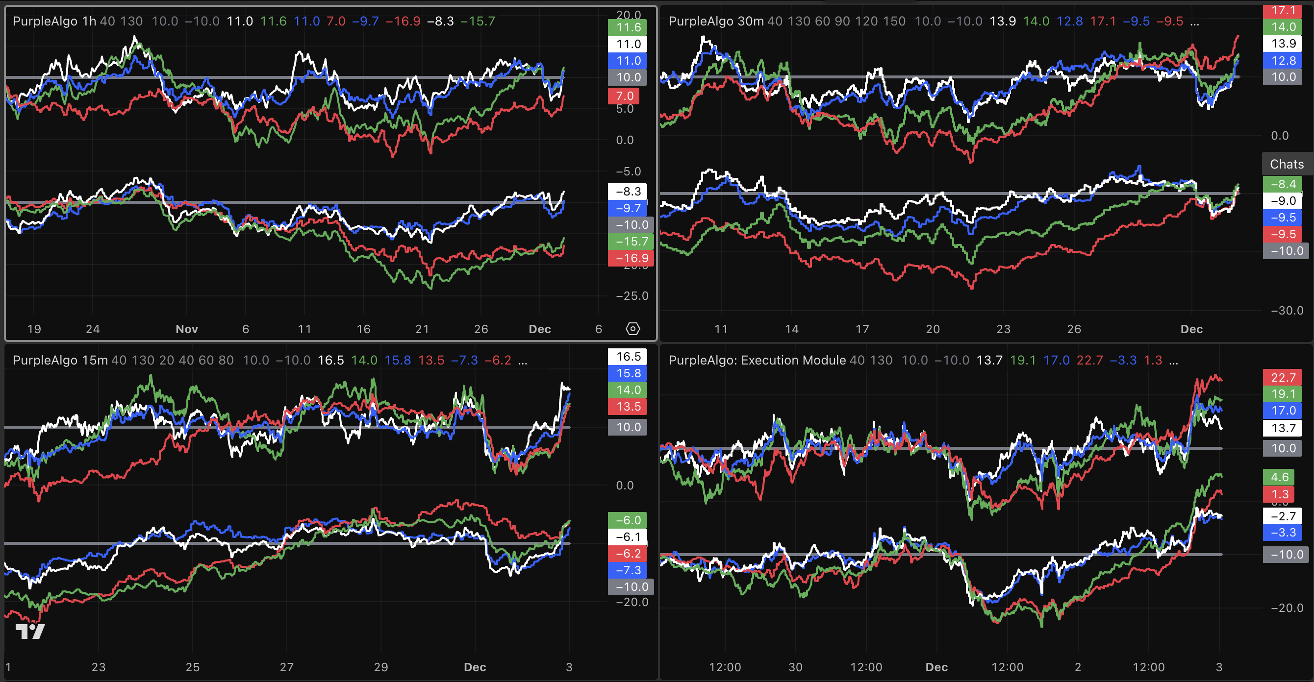 PurpleAlgo Trading Indicator